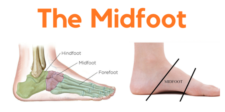 Foot Mobilisation For A Painful Midfoot Injury